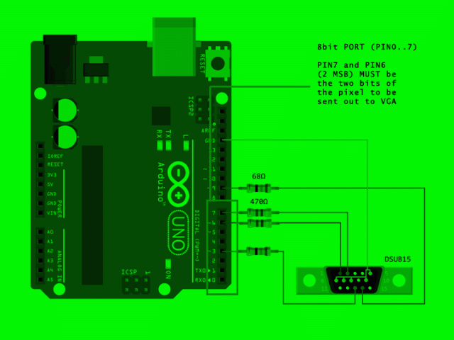 PORT-wiring