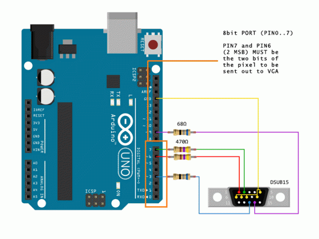 PORT-wiring